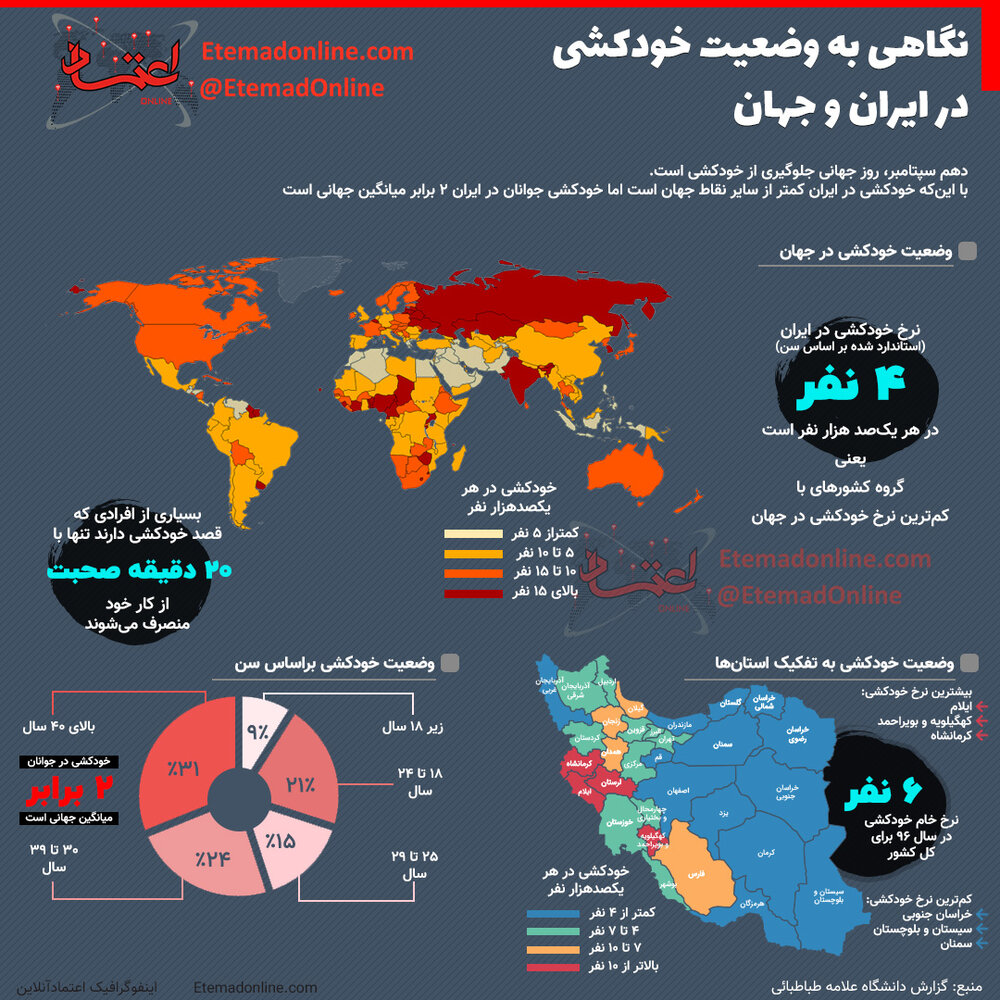 نگاهی به آمار خودکشی در ایران و جهان