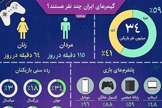 گیمر های ایران چند نفر هستند؟