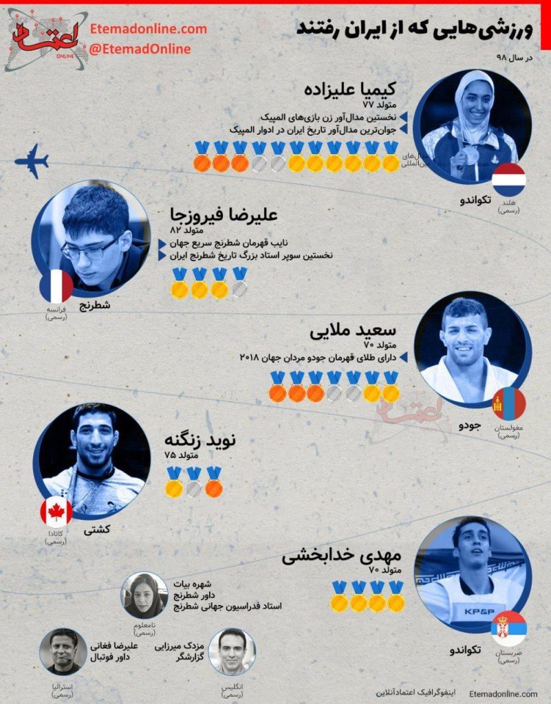 ورزشکارانی که از ایران رفتند