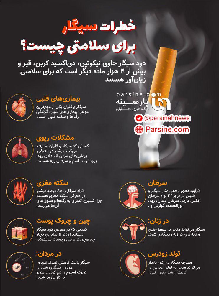 خطرات سیگار برای سلامتی چیست؟