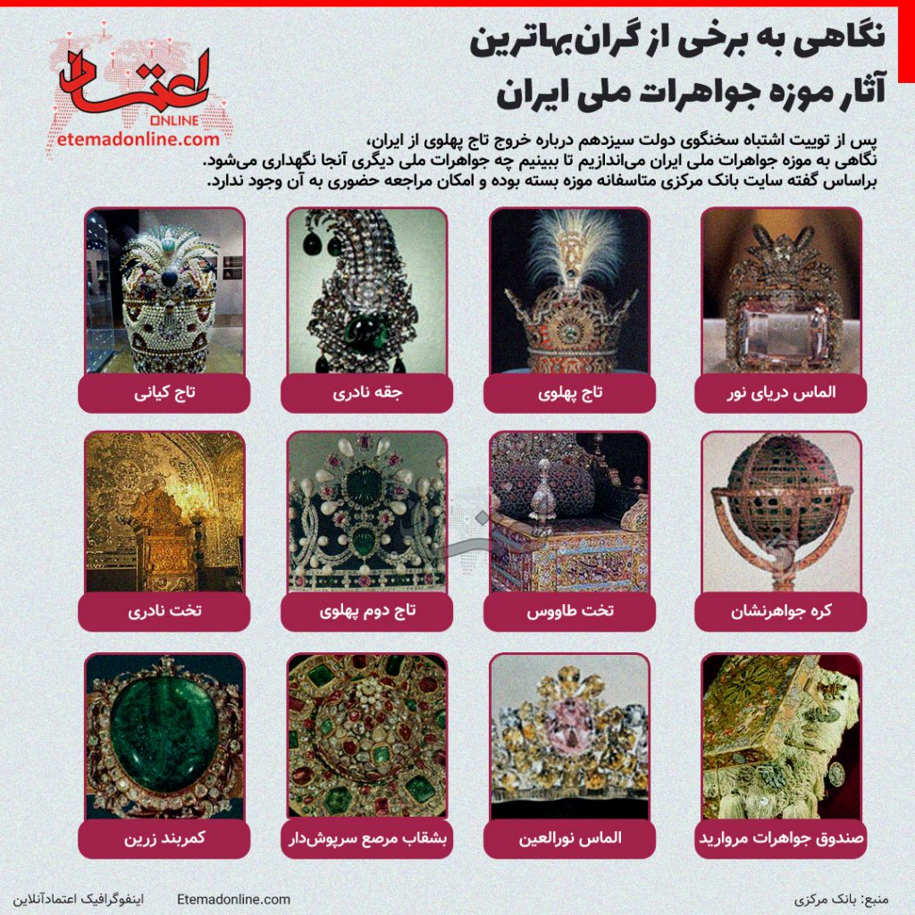 نگاهی به برخی از گرانبهاترین آثار موزه جواهرات ملی ایران