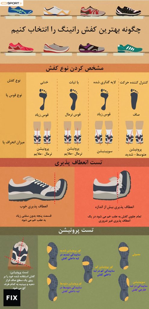 چگونه برای پیاده روی بهترین کفش را انتخاب کنیم؟