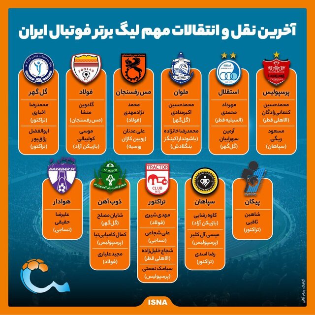 آخرین نقل و انتقالات مهم لیگ برتر فوتبال ایران