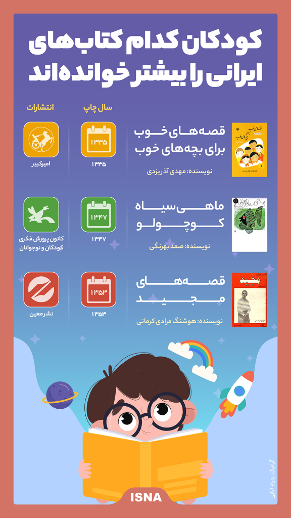 کودکان ایرانی به چه کتاب هایی بیشتر علاقه دارند؟