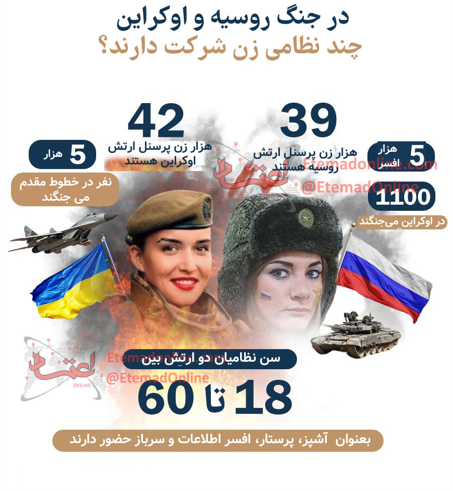 در جنگ روسیه و اوکراین چند زن شرکت دارند؟