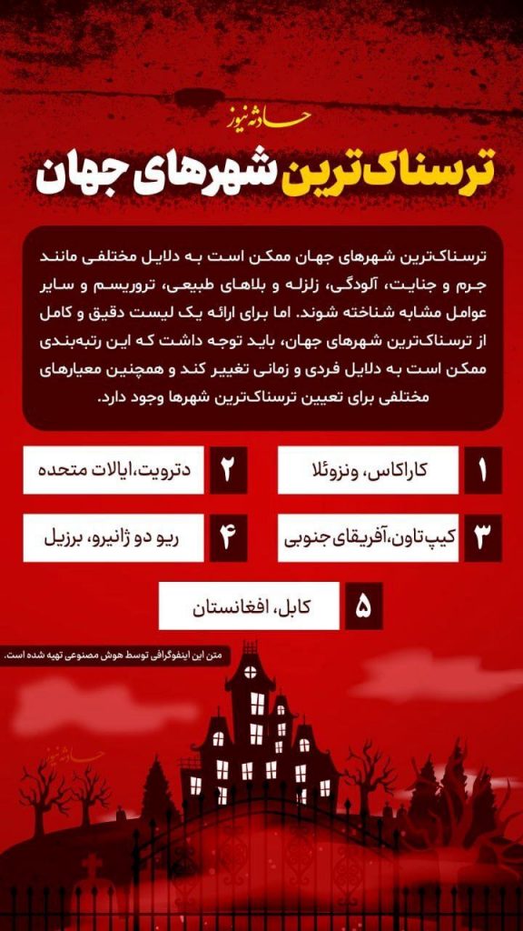 ترسناک‌ترین شهر های جهان کدامند؟