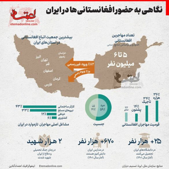نگاهی به تعداد اتباع افغان در ایران