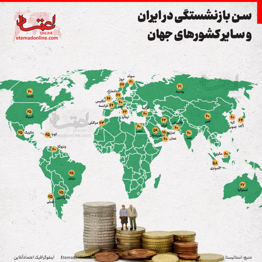 سن بازنشستگی در ایران و سایر کشور های جهان چقدر است؟