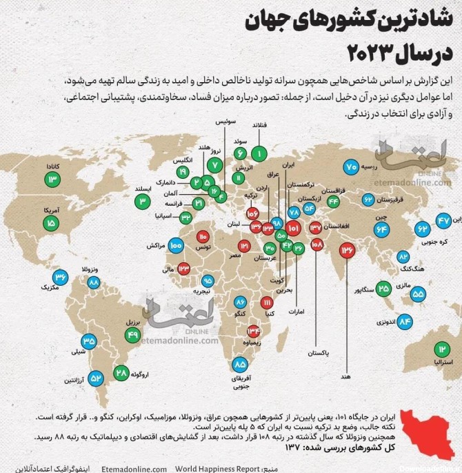 رتبه ایران در بین شادترین کشور های جهان