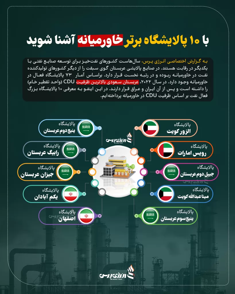 ۱۰ پالایشگاه بزرگ نفتی خاورمیانه کدامند؟